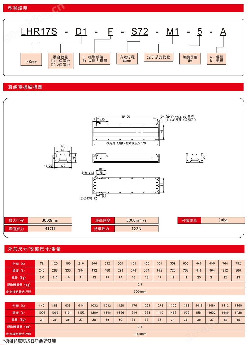 直线电机LHR17S技术参数