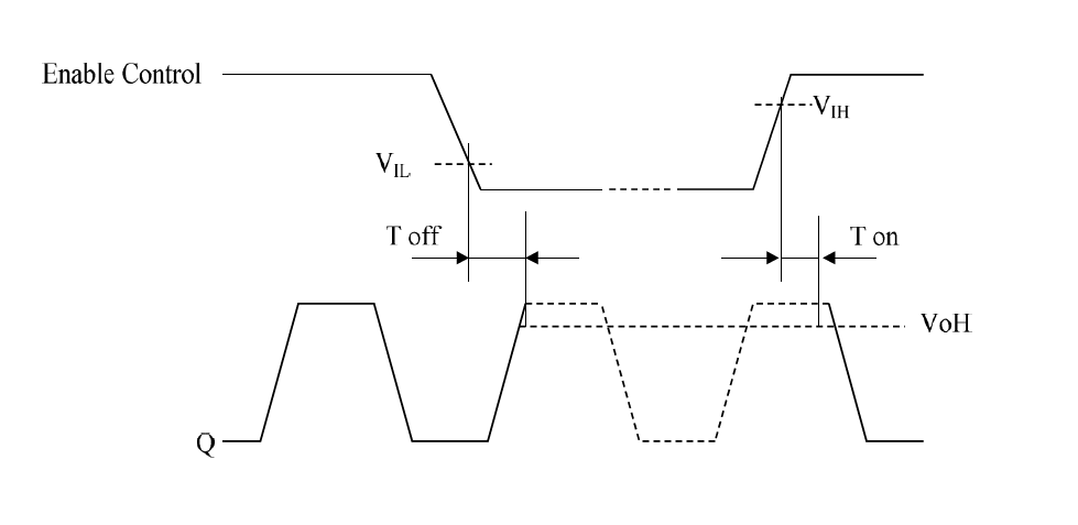 晶振的Output Enable是什么含义? 晶振的Output Enable是什么含义?