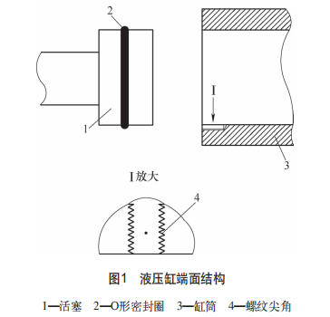 图1 液压缸端面结构.jpg