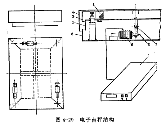 电子台秤结构