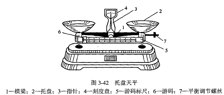 托盘天平的使用