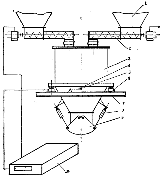 电子配料秤结构图