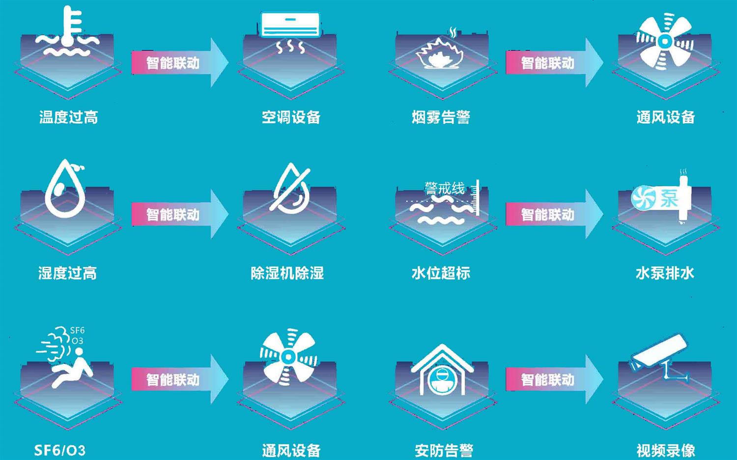 智能配电房监控-9.jpg 智能配电房监控-9.jpg