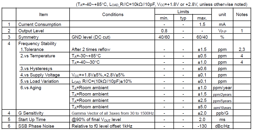 TCXO温补晶振三种输出类型：削峰正弦波、正弦波或方波