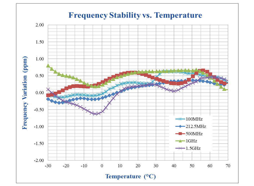 晶诺威高性能插件温补振荡器TCXO/VC-TCXO DIP系列介绍