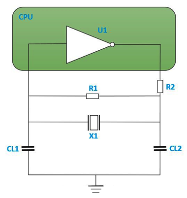 无源晶振的负载电容Load Capacitance与频偏Frequency Deviation