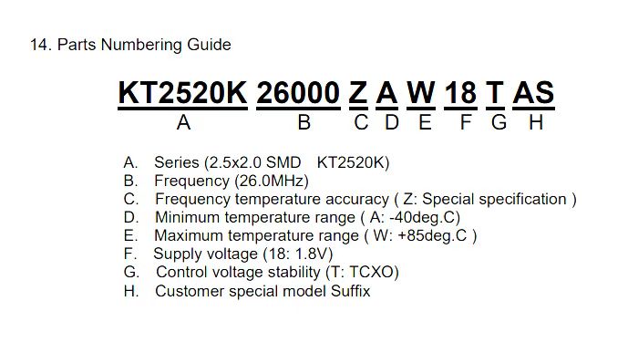 日本京瓷KYOCERA晶振型号及料号解释