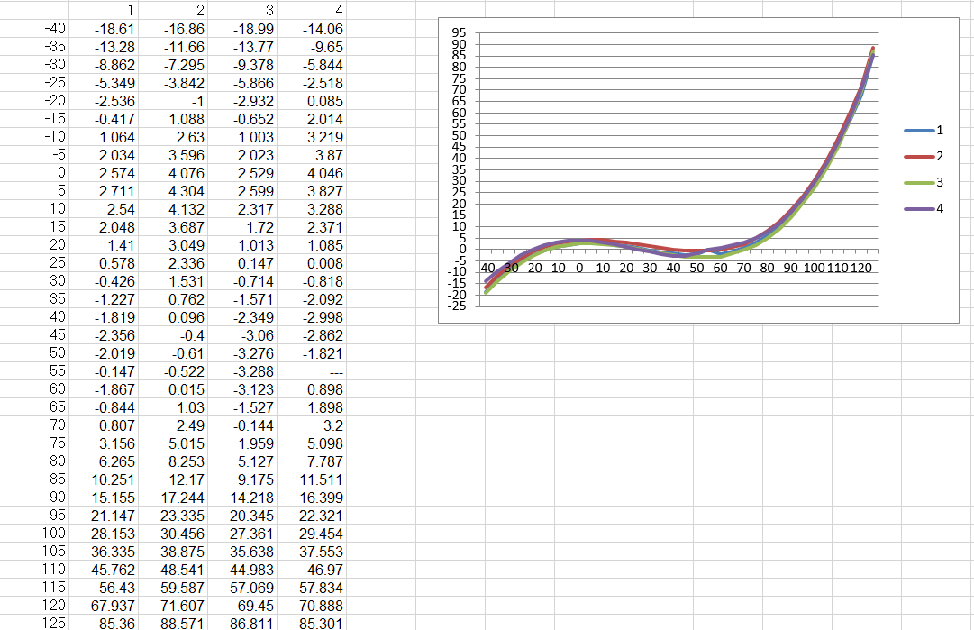 晶振在高温区105℃~125℃时的频率精度是否与85℃时一样？