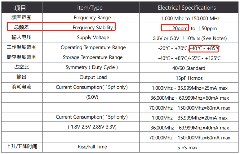 晶振规格QUARTZ CRYSTAL SPECIFICATION中英文对照