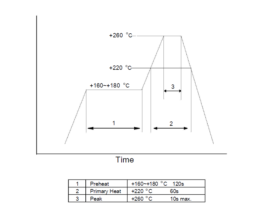 TCXO温补晶振32MHZ规格书 TCXO温补晶振32MHZ规格书