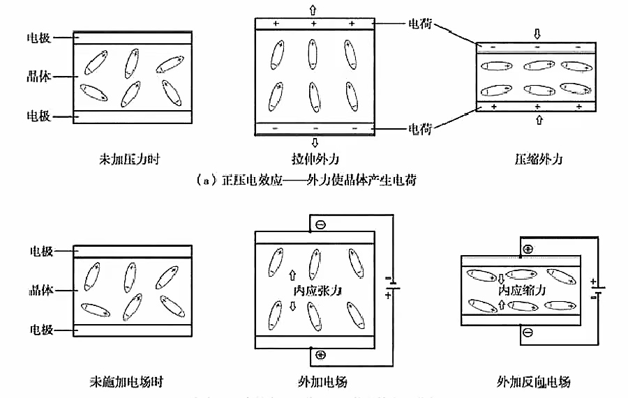 晶体的压电效应解析