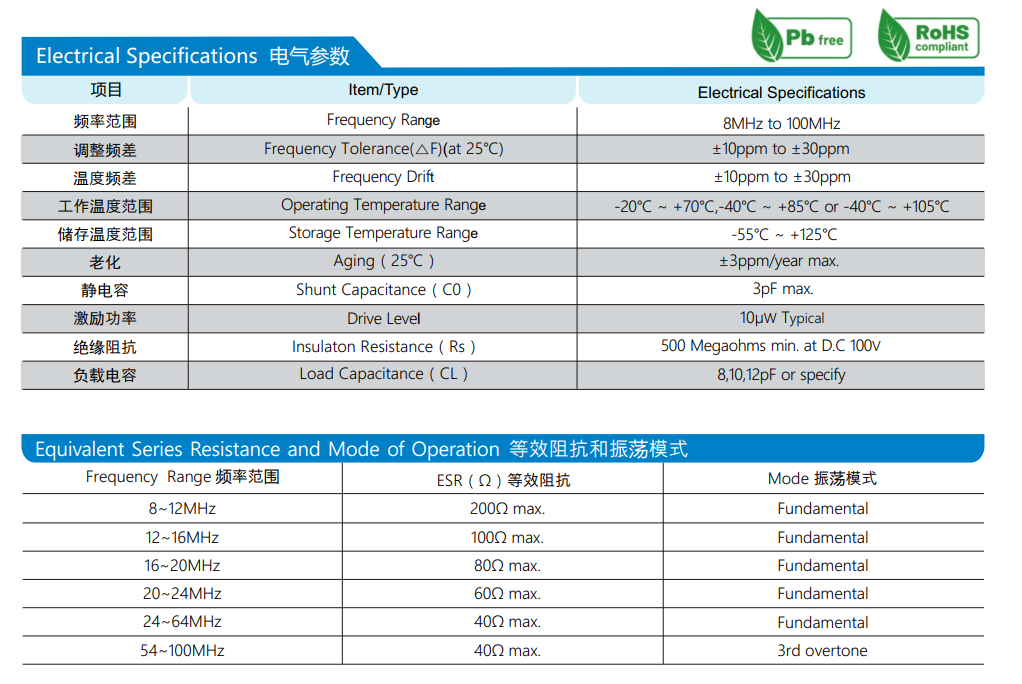 晶振振荡电路中负性阻抗到底是什么？