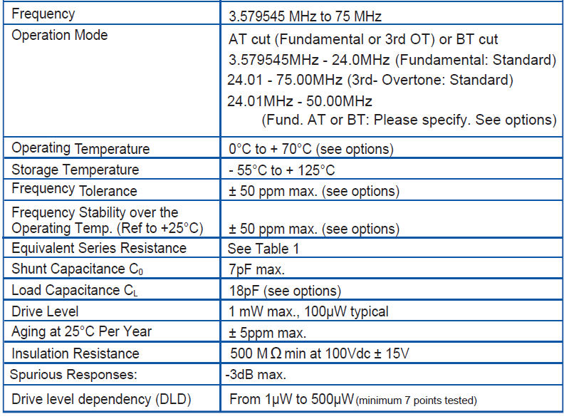 变频器晶振怎么选 变频器晶振怎么选
