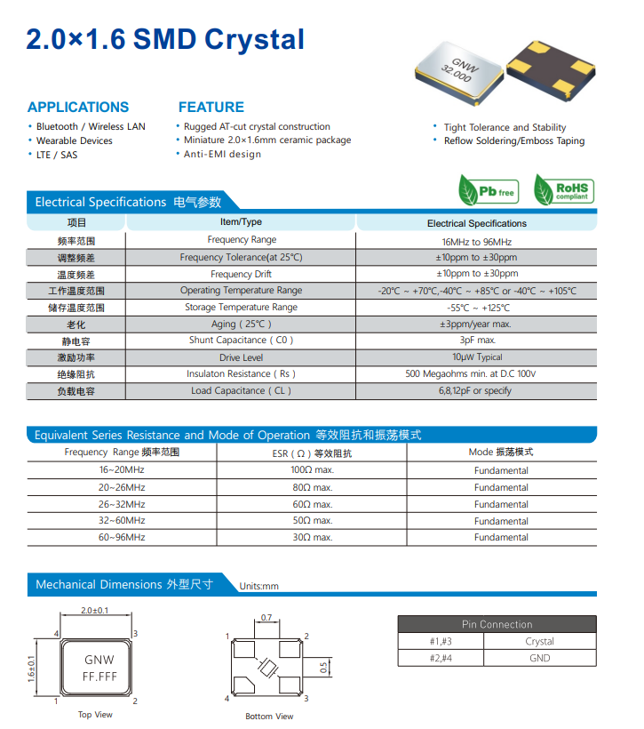 哪些石英晶体产品特别适合用于物联网应用？