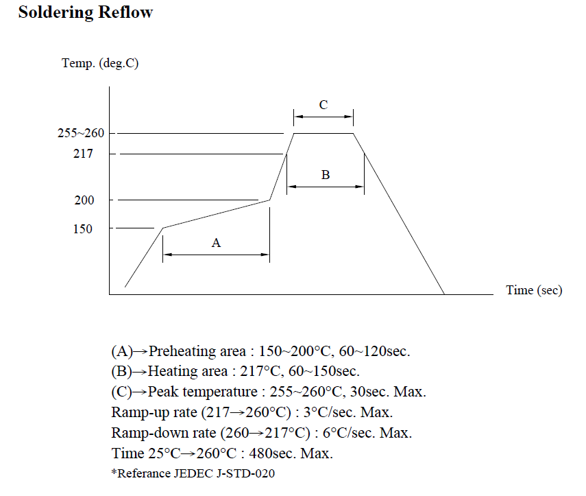 40MHz OSC3225 5V CMOS输出有源晶振规格参数