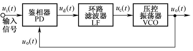 锁相环、频率合成器和本振分别指的是什么？